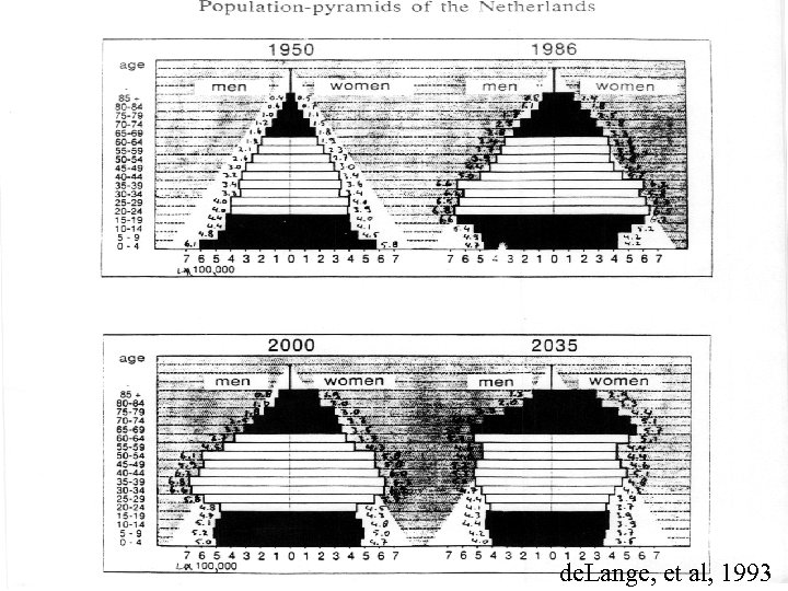 de. Lange, et al, 1993 