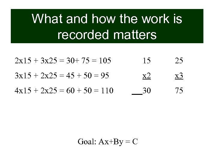 What and how the work is recorded matters 2 x 15 + 3 x