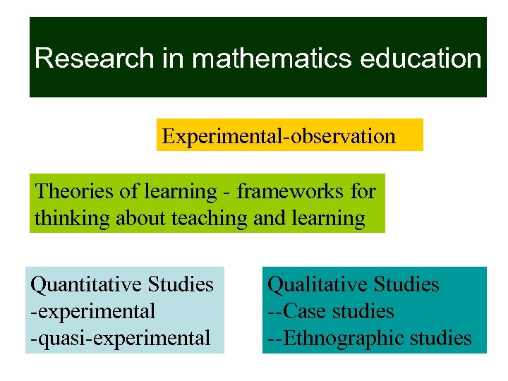 Research in mathematics education Experimental-observation Theories of learning - frameworks for thinking about teaching