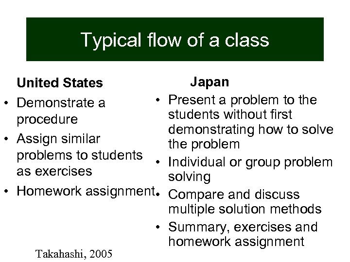 Typical flow of a class Japan Present a problem to the students without first