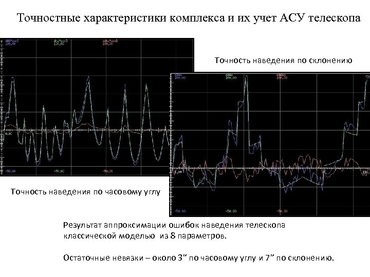 Точностные характеристики комплекса и их учет АСУ телескопа Точность наведения по склонению Точность наведения