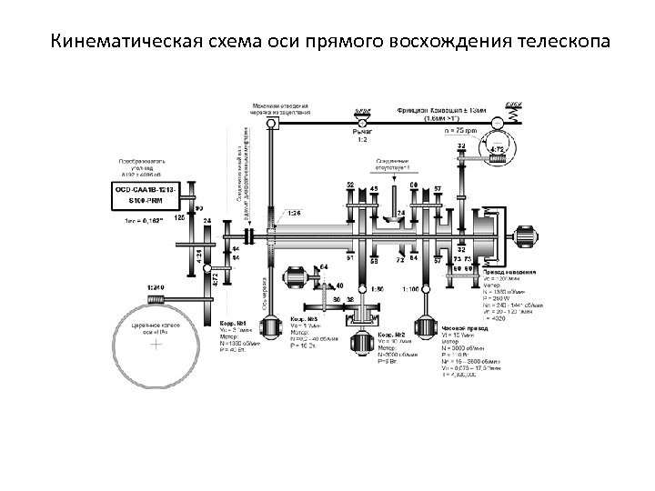 Оси на схеме