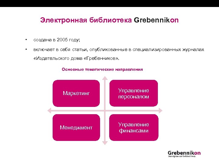 Электронная библиотека Grebennikon • создана в 2005 году; • включает в себя статьи, опубликованные