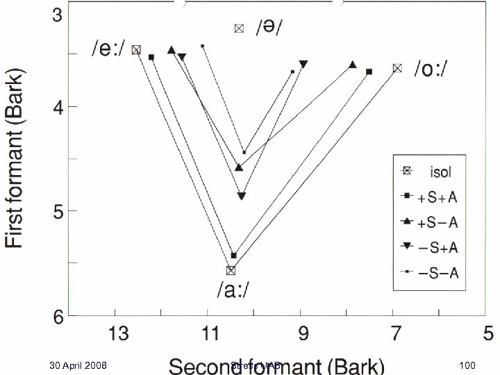 30 April 2008 Stress UAB 100 