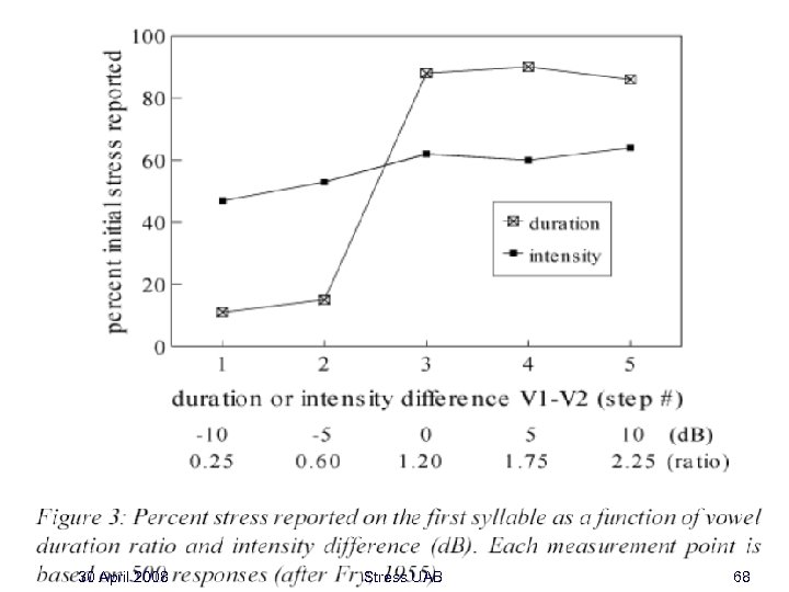 30 April 2008 Stress UAB 68 