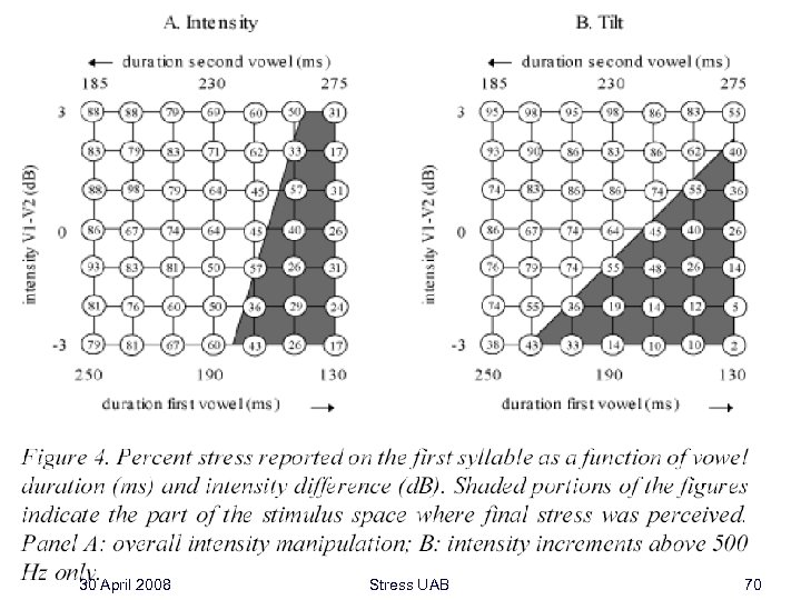 30 April 2008 Stress UAB 70 