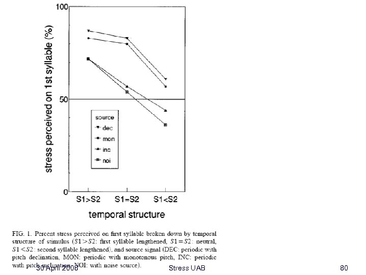 30 April 2008 Stress UAB 80 
