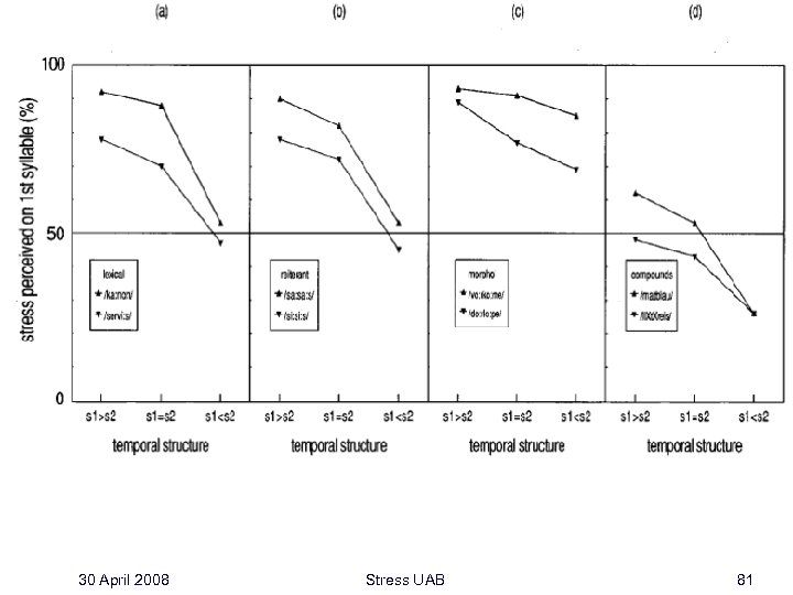 30 April 2008 Stress UAB 81 