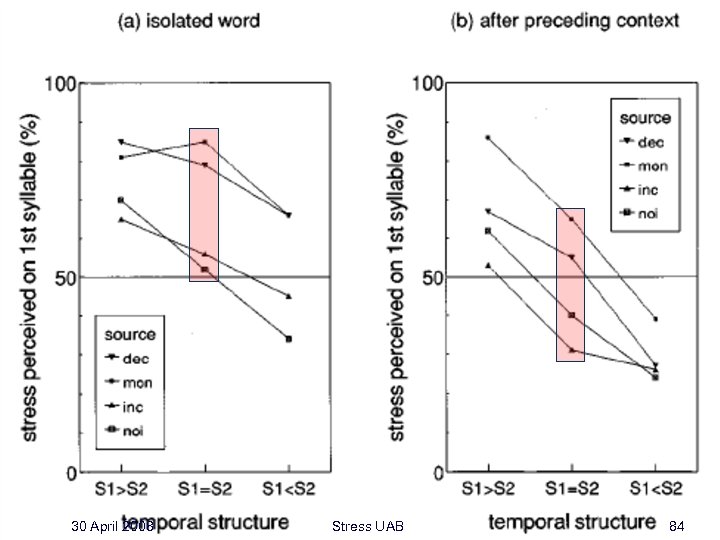 30 April 2008 Stress UAB 84 