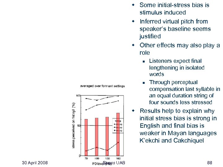 w Some initial-stress bias is stimulus induced w Inferred virtual pitch from speaker’s baseline