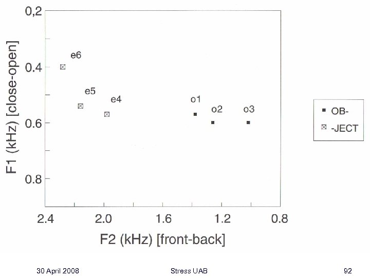 30 April 2008 Stress UAB 92 