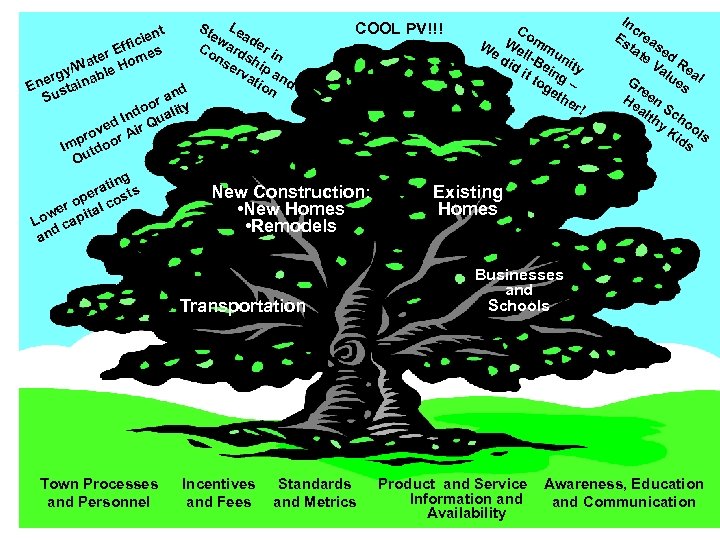 St Le C COOL PV!!! t ew ad ien W omm er ic W