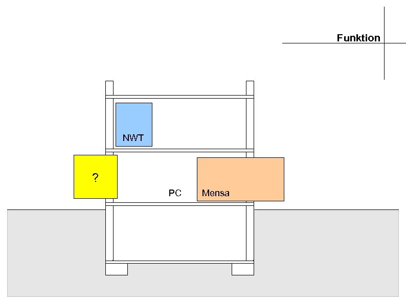 Funktion NWT ? PC Mensa 