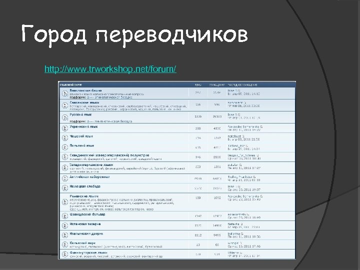 Город переводчиков http: //www. trworkshop. net/forum/ 