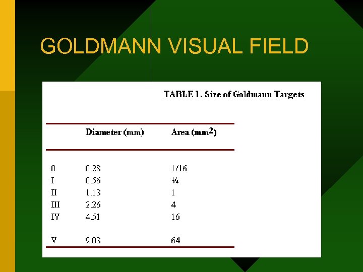 GOLDMANN VISUAL FIELD 