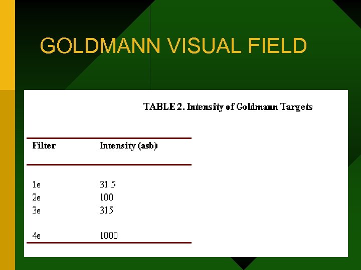 GOLDMANN VISUAL FIELD 