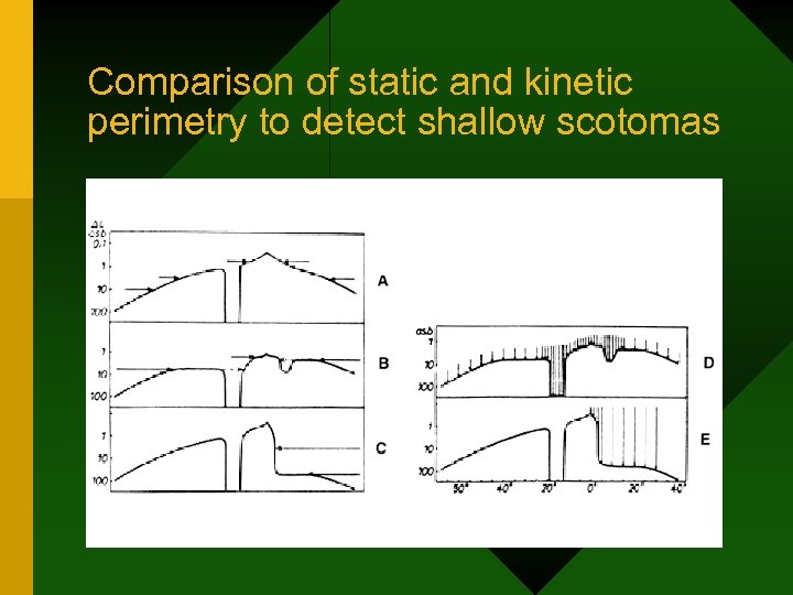 Comparison of static and kinetic perimetry to detect shallow scotomas 