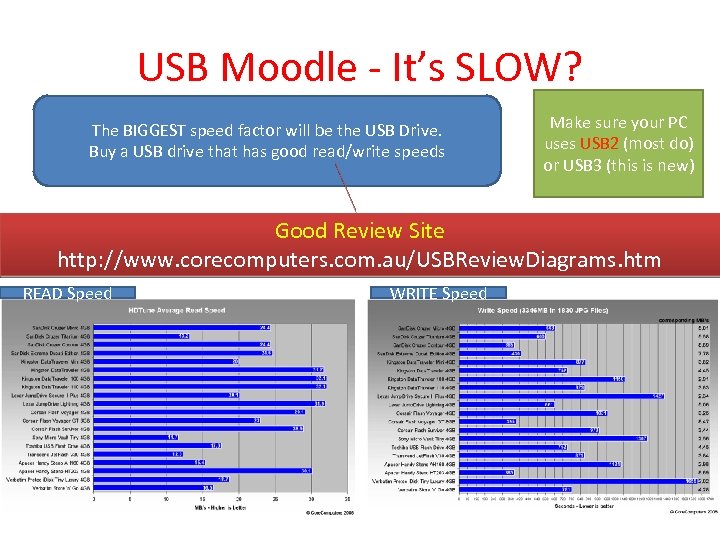 USB Moodle - It’s SLOW? The BIGGEST speed factor will be the USB Drive.