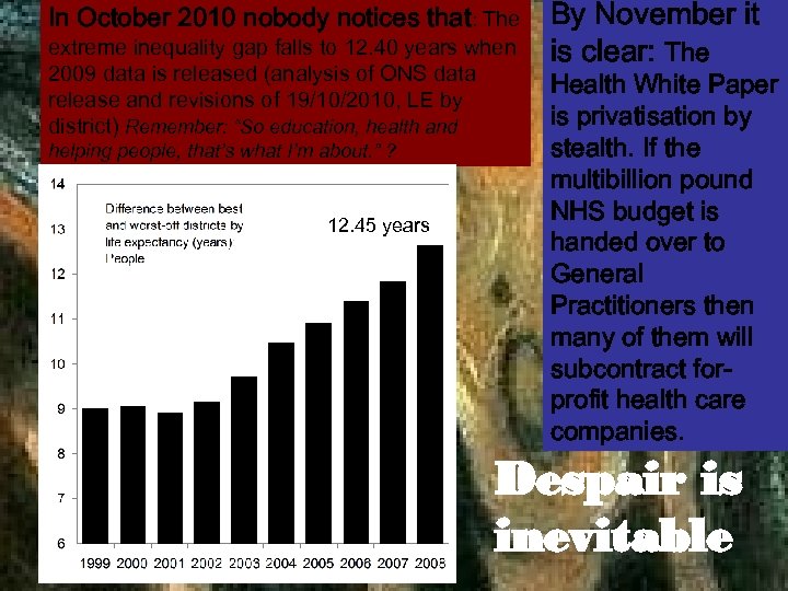 In October 2010 nobody notices that: The extreme inequality gap falls to 12. 40