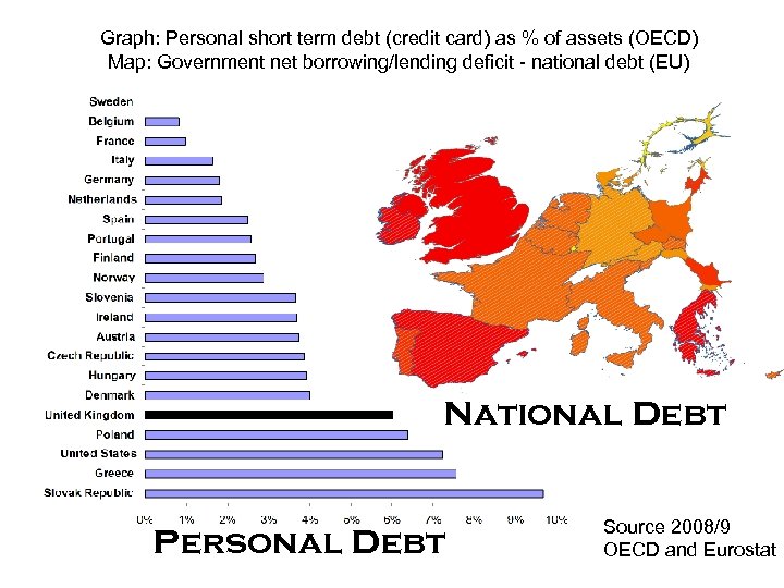 Graph: Personal short term debt (credit card) as % of assets (OECD) Map: Government