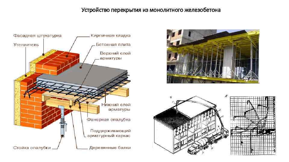 Устройство перекрытия из монолитного железобетона 