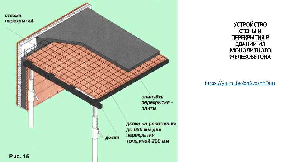 УСТРОЙСТВО СТЕНЫ И ПЕРЕКРЫТИЯ В ЗДАНИИ ИЗ МОНОЛИТНОГО ЖЕЛЕЗОБЕТОНА https: //youtu. be/o 43 Vsknh.