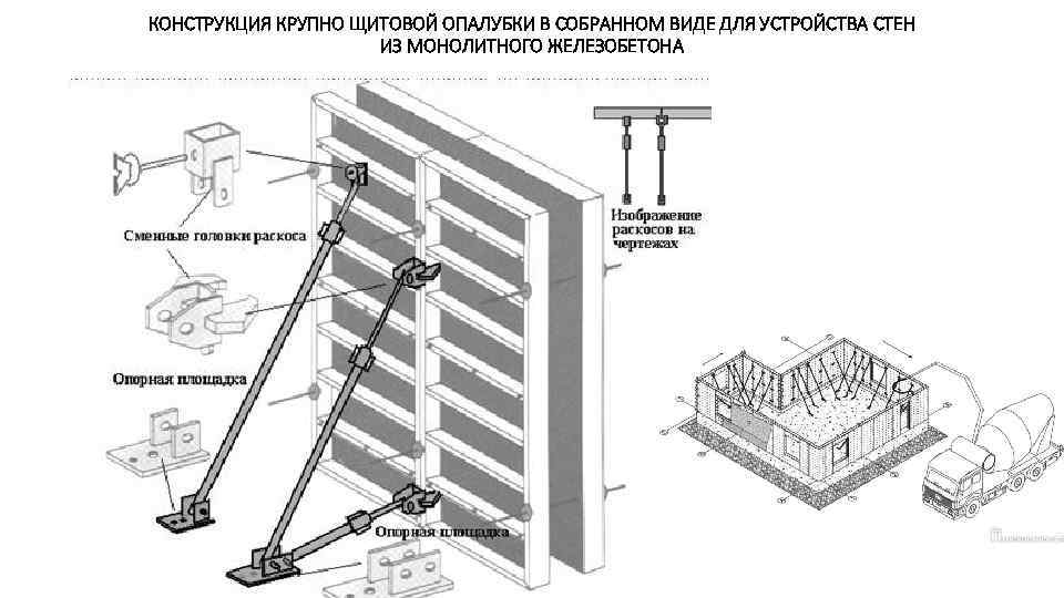 КОНСТРУКЦИЯ КРУПНО ЩИТОВОЙ ОПАЛУБКИ В СОБРАННОМ ВИДЕ ДЛЯ УСТРОЙСТВА СТЕН ИЗ МОНОЛИТНОГО ЖЕЛЕЗОБЕТОНА 