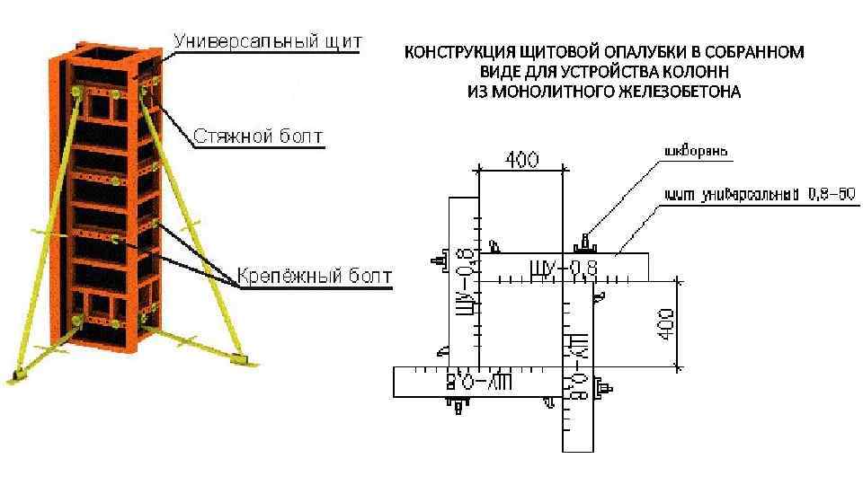 КОНСТРУКЦИЯ ЩИТОВОЙ ОПАЛУБКИ В СОБРАННОМ ВИДЕ ДЛЯ УСТРОЙСТВА КОЛОНН ИЗ МОНОЛИТНОГО ЖЕЛЕЗОБЕТОНА 