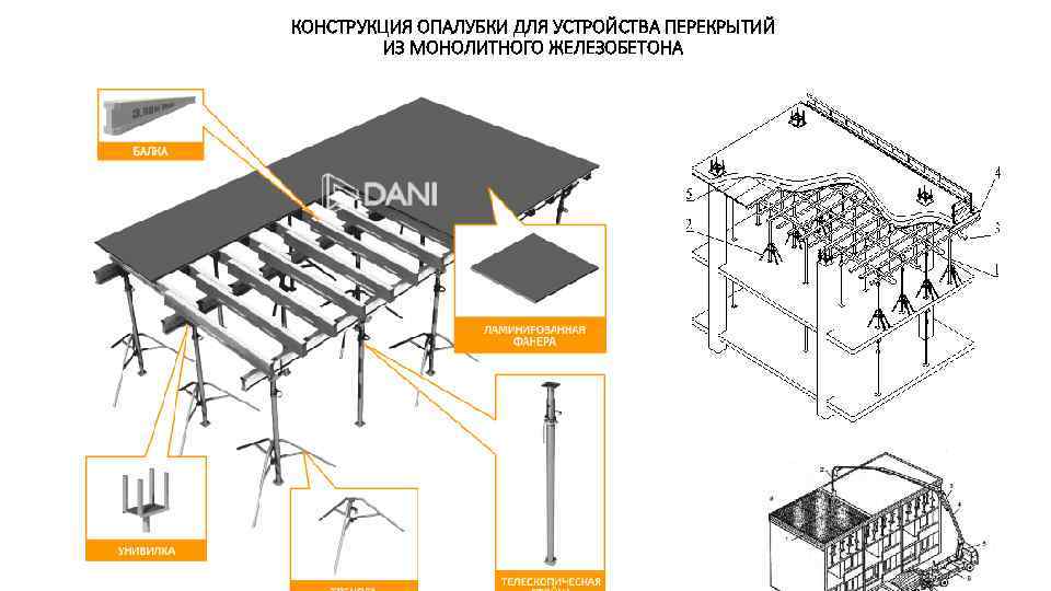 КОНСТРУКЦИЯ ОПАЛУБКИ ДЛЯ УСТРОЙСТВА ПЕРЕКРЫТИЙ ИЗ МОНОЛИТНОГО ЖЕЛЕЗОБЕТОНА 