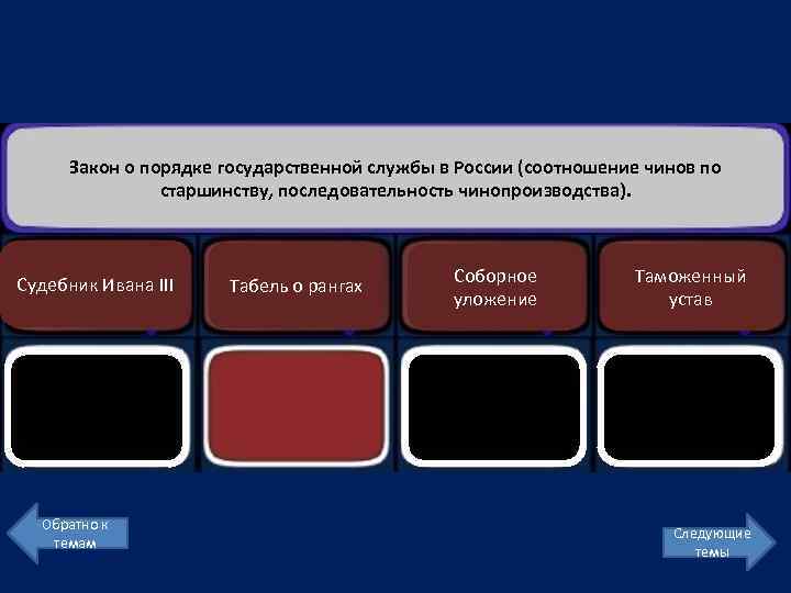 Закон о порядке государственной службы в России (соотношение чинов по старшинству, последовательность чинопроизводства). Судебник