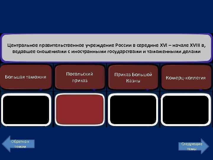 Центральное правительственное учреждение России в середине XVI – начале XVIII в, ведавшее сношениями с