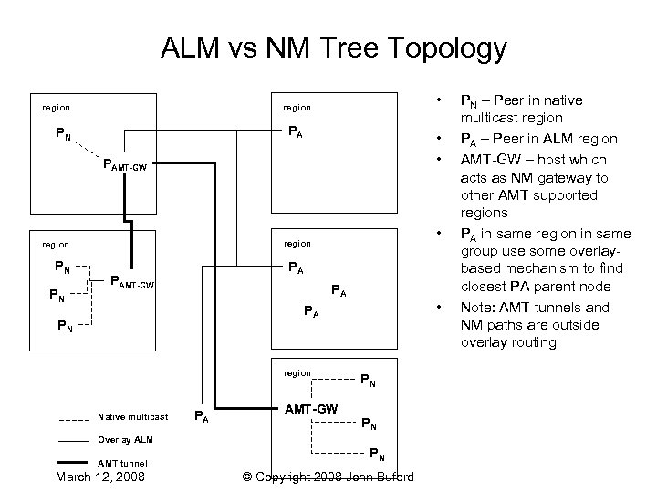 ALM vs NM Tree Topology • region PA PN • • PAMT-GW PN PN