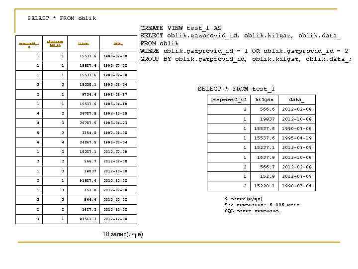 SELECT * FROM oblik gazprovid_i d pidpryems tvo_id kilgaz data_ 1 1 15537. 6