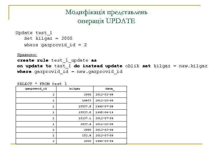 Модифікація представлень операція UPDATE Update test_1 Set kilgaz = 2000 where gazprovid_id = 2
