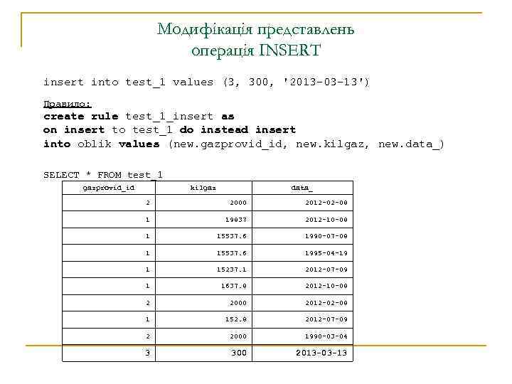 Модифікація представлень операція INSERT insert into test_1 values (3, 300, '2013 -03 -13') Правило: