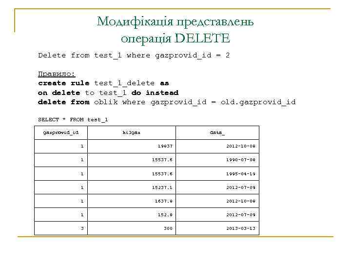 Модифікація представлень операція DELETE Delete from test_1 where gazprovid_id = 2 Правило: create rule
