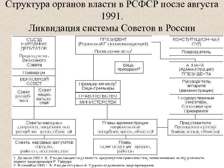 Система рсфср