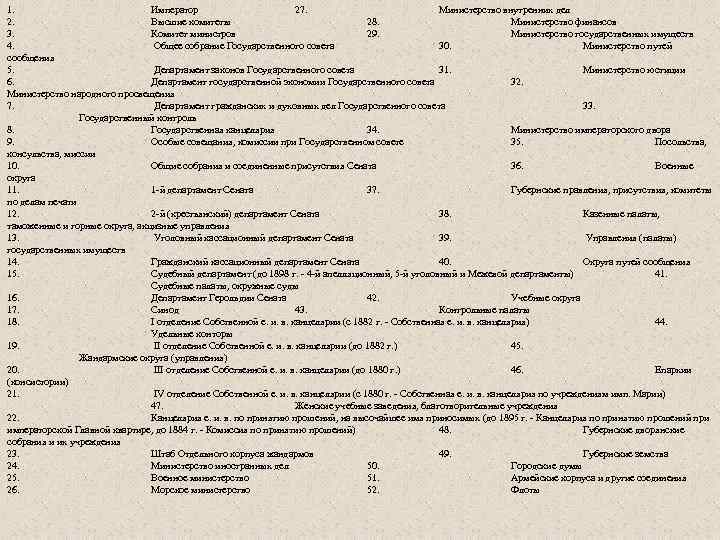 1. Император 27. Министерство внутренних дел 2. Высшие комитеты 28. Министерство финансов 3. Комитет