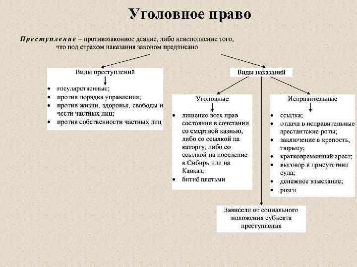 Уголовное право лекция презентация