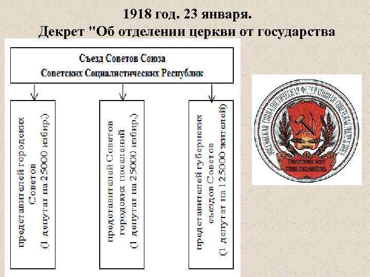 1918 год. 23 января. Декрет 