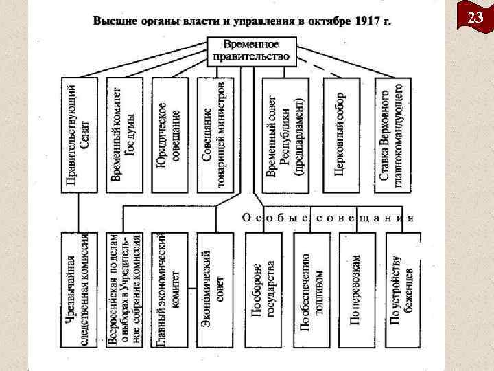 Сословия 23 