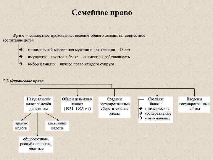 Семейное право 