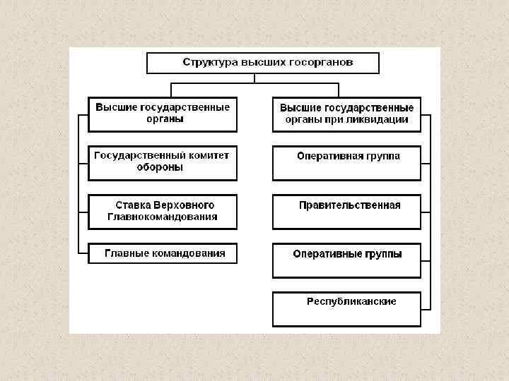 История отечественного государства и права в схемах и таблицах