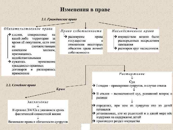 Изменения в праве 