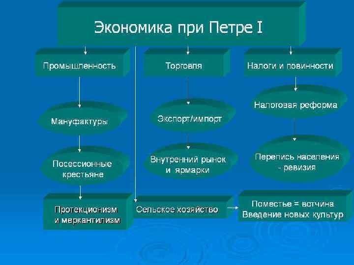Мероприятия по укреплению централизации 