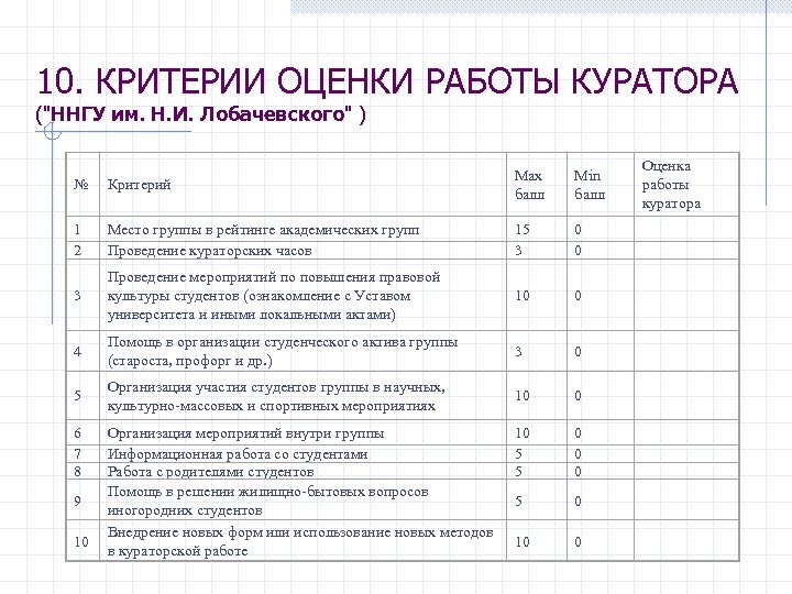 План куратора студенческой группы на год