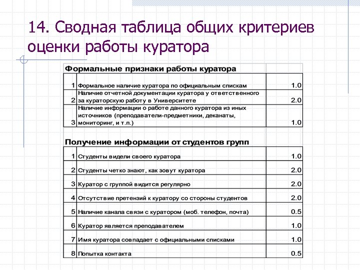 План работы куратора в колледже