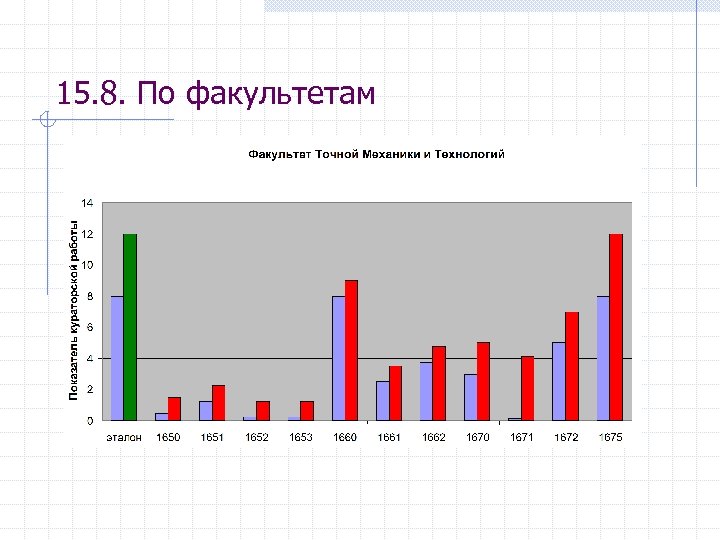 15. 8. По факультетам 