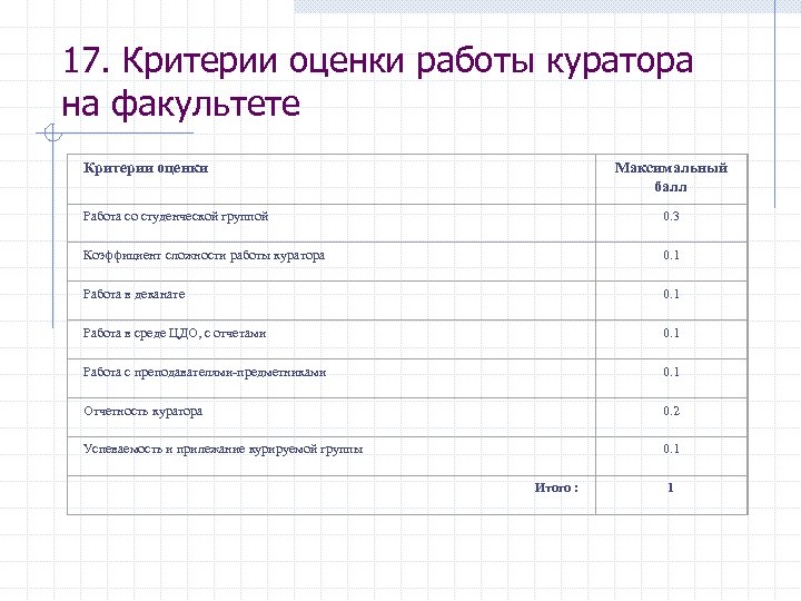 Критерии оценок в колледже