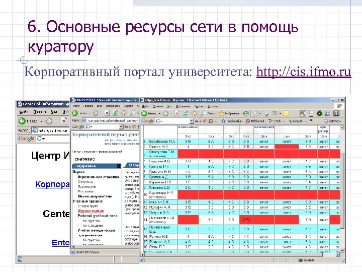 6. Основные ресурсы сети в помощь куратору Корпоративный портал университета: http: //cis. ifmo. ru